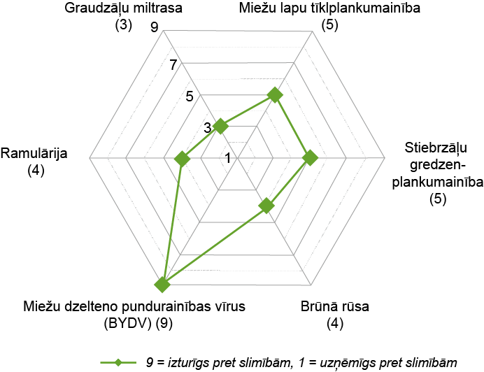SY Galileoo spectrum LV
