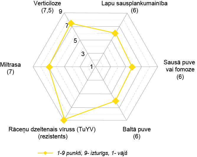 V1 Aganos Spectrum